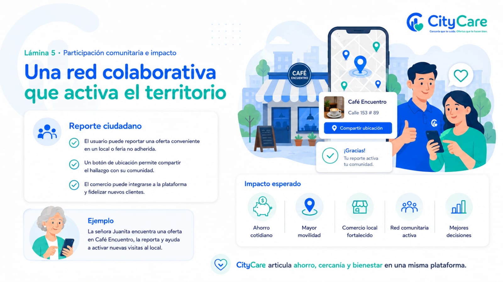 CityCare imagen 5